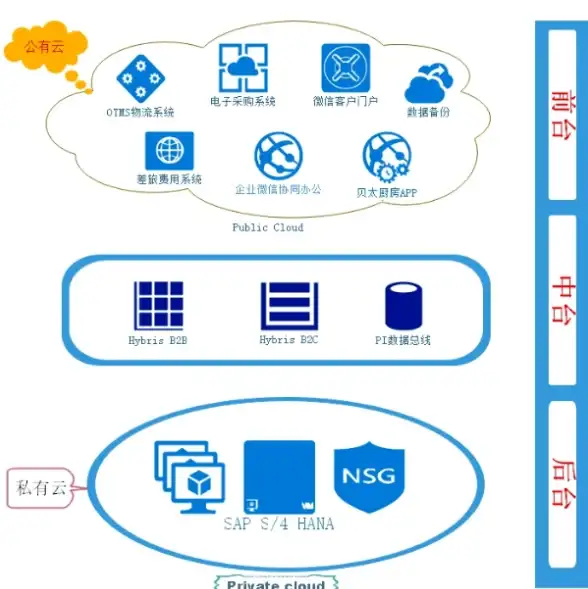 服务器-全国覆盖,江苏奇卡酷多网融合服务器，业务覆盖全国