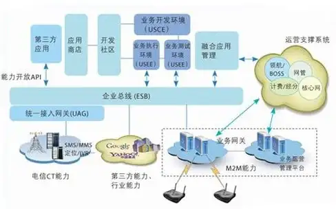 高防,线路选择-冬邦云移动机房高防线路选择建议
