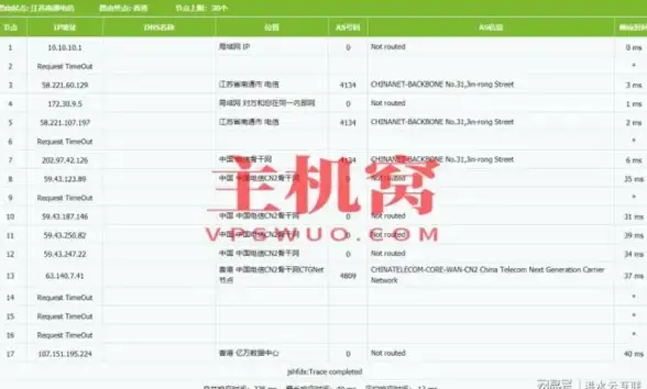 云计算|国产化 云途腾赋能企业推进云计算国产自主可控进程