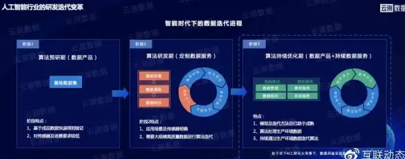 多台共享VPS实践 SS游戏加速全攻略丨网络提速核心技巧◉全方位解析