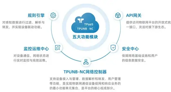 云服务器,应用场景—衡天云日本高速多线服务器应用分类