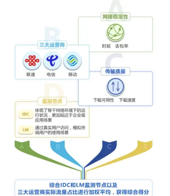 纽约服务器对比🗽性能测评：搬瓦工USNY_6机房常规线路速度与定位分析