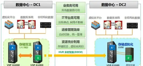 超低价圣何塞VPS：desivps 17/年，免费换IP三次，10Gbps带宽，AMD Ryzen9/DDR5/NVMe阵列