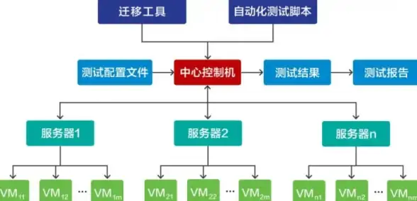 云计算,企业服务-31IDC云管家为企业保驾护航