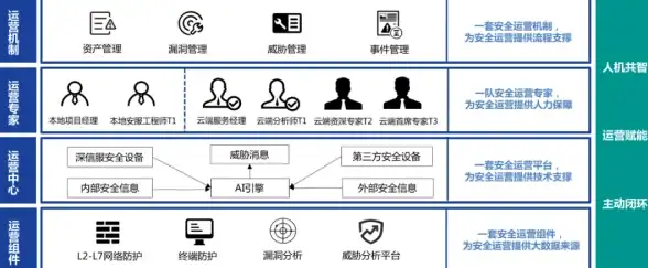 高兼容性,多场景适用-鸿梦云主机适配多种业务系统优势