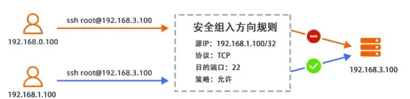 CN2,八骏云-电信CN2与联通CN2线路八骏云独家揭秘