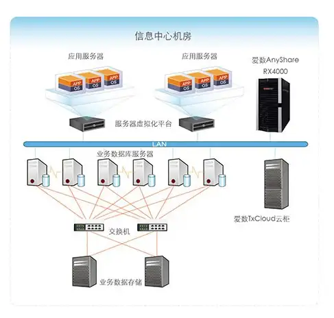云计算,多线路接入-滁州棉花云高防服务器IDC多接入线路亮点