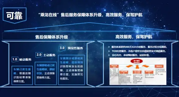 Oracle 密码管理 解决Oracle用户密码过期及账户被锁定的方法