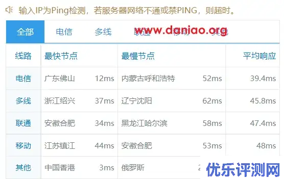 云备份,多运营商-成都移动电信联通挂机宝云备份方案
