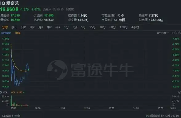 ASP上传 文件展示：如何实现ASP文件上传并正确显示内容的方法与步骤