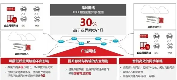 多节点部署,弹性扩展-FTL超云多节点部署，香港服务器弹性资源扩展