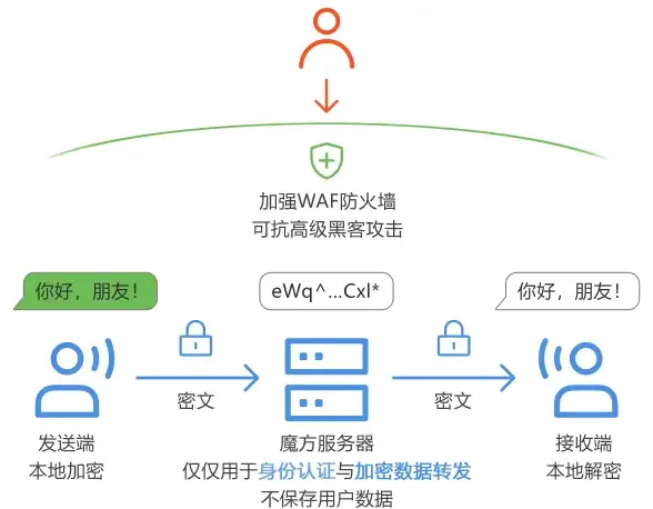 战国兰斯｜兼容性问题🛠战国兰斯在win11无法启动？这些修复方法帮你解决