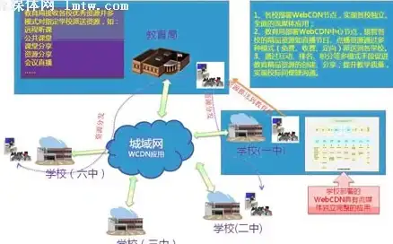 ABXCDN,网络优化-山东科技网拥抱ABXCDN提升网络质量实践