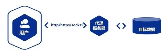 企业数据合规警示—深度解析tracert工具法律新风险｜网络安全提示｜最新法规聚焦