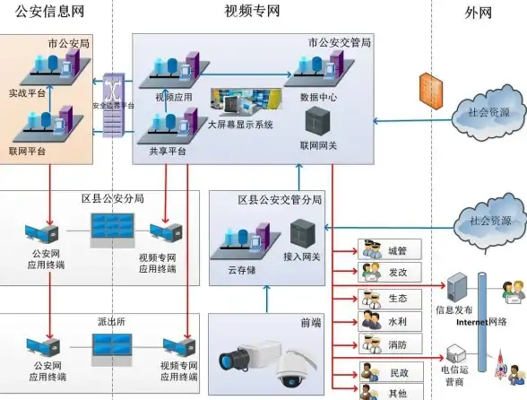 CDN优化,移动网络—移动网络下的清远CDN访问速度优化