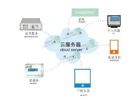 北美影视资源 独家解析 VPS源码迁移秘籍】高效掌控VIP影视平台升级