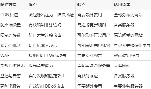 高防机房,带宽解析-成志网络香港高防机房出口带宽详解