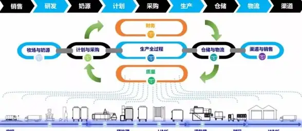 CDN接入,教育科技-科技网教育网CDN在昌都高效接入方式