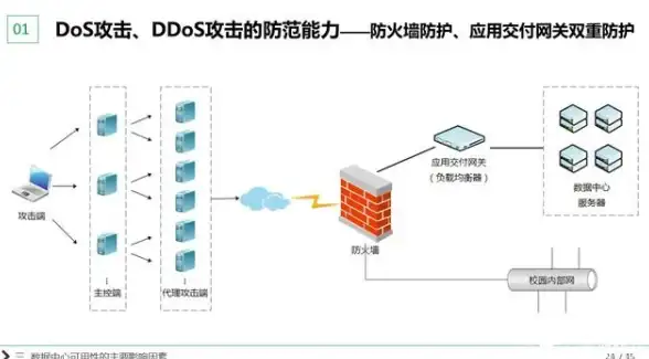 网络安全 信息防护 防火墙技术与应用，陈波如何解读与实践？