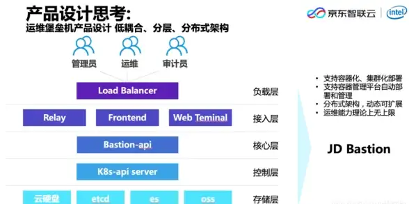 游戏运营必读｜最新私服源码防护秘籍—教你安全避险【安全警示】