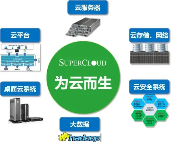 思维探索🧠深度解析锚点降临与心智体进化之路