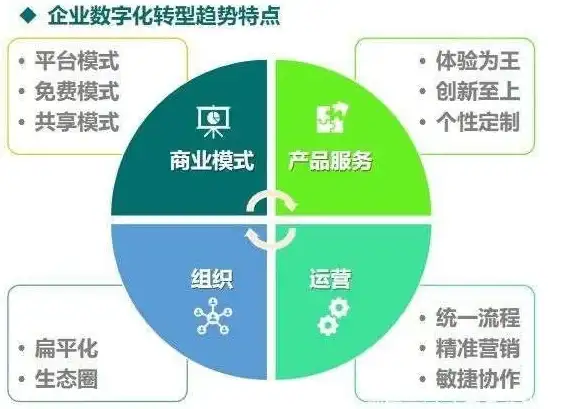 限时推荐｜Freehost北美大带宽VPS选购指南◆极速体验全解—VPS应用全面透视