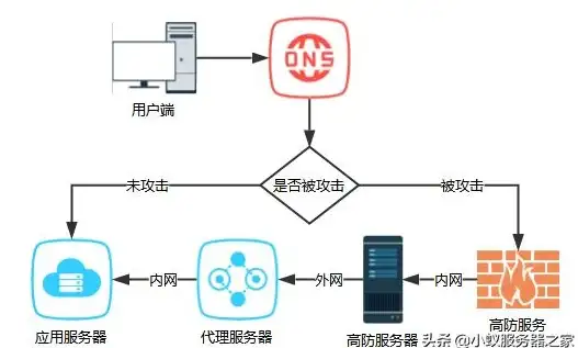 【软件开发必读】句柄管理黑科技｜易语言编程，打造高效稳定运行系统
