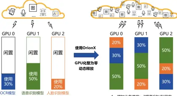 云服务,高速网络-香港云管家三网CN2高速专线接入探索