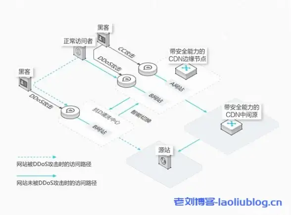 CDN优势,节点覆盖-Cogent与NTT覆盖，木空数据美国CDN节点优势