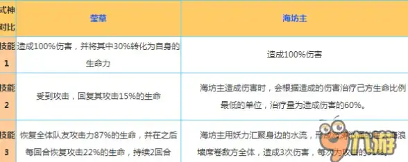 Anaconda管理 Linux环境 linux卸载anaconda—彻底删除linux上的anaconda操作指南