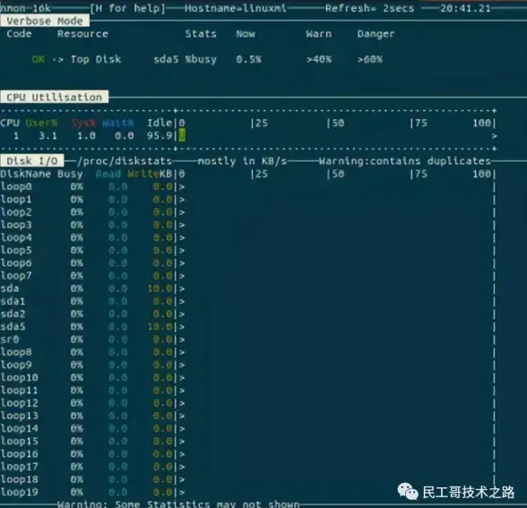 冒险🔥解谜🔥经典 无底洞极其精彩的地牢解谜巨作