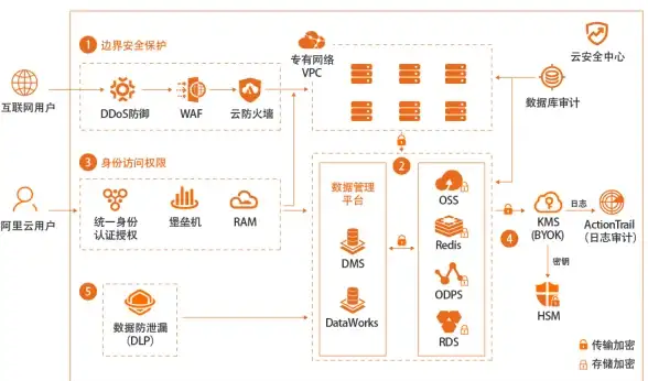 🔥重磅揭秘🔥游戏攻略 任务解析 绝区零》第三幕哨站飞鸟任务关键点全解析！