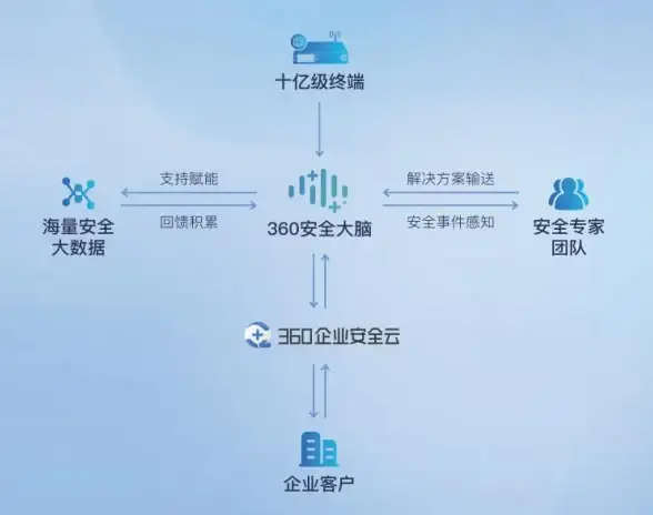 聚焦 建站必备｜1元域名选择指南】安全合规避雷，轻松打造高质量网站