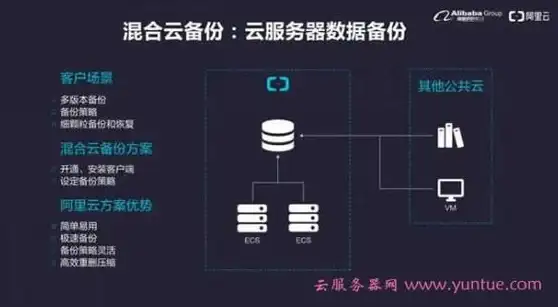 魔兽世界实用指南｜掌握云端运维秘诀—轻松监控服务器状态与高效部署｜云计算干货】