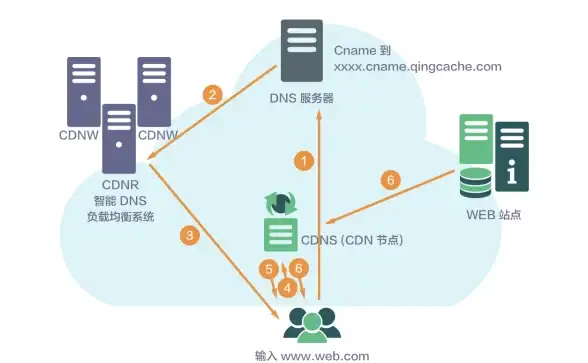 Oracle报错|模型已存在 ORA-40204:model string already exists 故障修复 远程处理