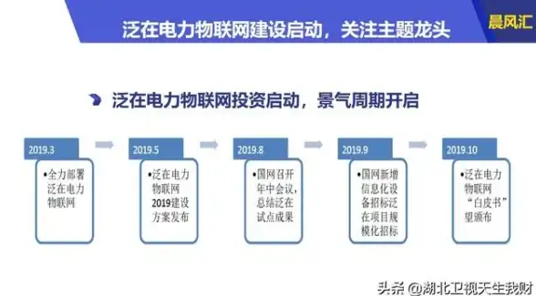 Oracle报错|模型已存在 ORA-40204:model string already exists 故障修复 远程处理