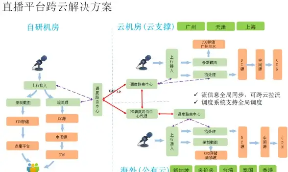 Oracle报错|数据库连接 ORA-15551:workload replay client无法连接数据库服务器 故障修复与远程处理