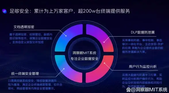 Oracle报错 故障修复 ORA-29657:EXTERNAL NAME子句中定义的类被其他子类型使用 远程处理