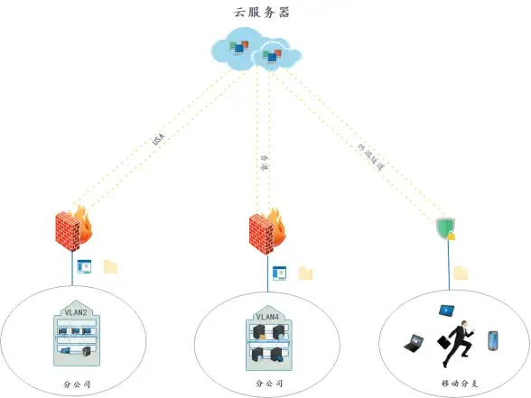 机房网络,带宽调优-山西运城机房冬邦云移动大带宽配置