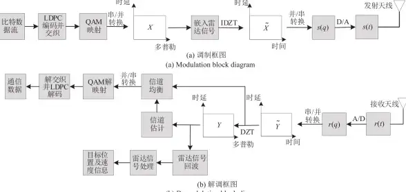运维高手支招丨暮色MOD提速秘籍—高性能服务器优化全解【实用指南】