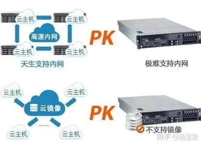 香港服务器,CN2专线-31IDC云管家提供香港CN2专线高效托管方案