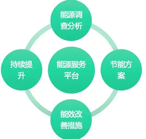 高防安全,三网覆盖-超信云高防服务扬州上线，全场景护航
