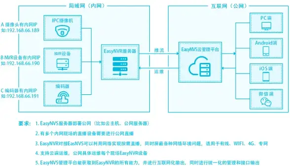 高危提醒！ASPCMS迁移防坑指南—安全无忧网站迁移秘籍 网站建设必读