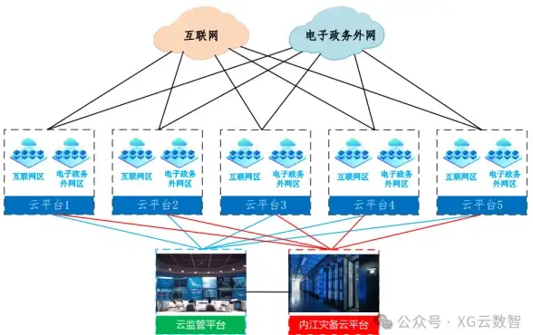 云机房,高速互通-三线互通：镇江冬邦云机房网络体验实录