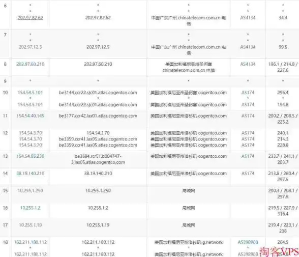 云计算|IT基础架构 服务器虚拟化与计算虚拟化的区别解析