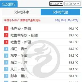 CDN加速,跨境网络-联通CN2提升香港地区CDN跨境访问速度