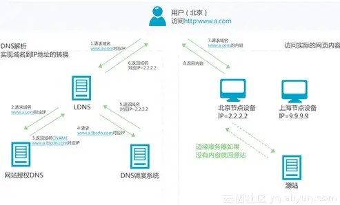 服务器运维 技术挑战：为何服务器管理会让人感到力不从心？