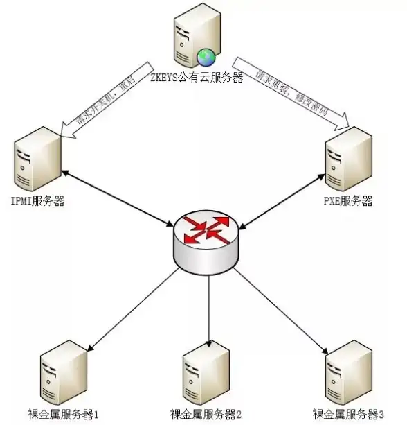 企业上云,网络部署 北京三网服务器，昕宇云助力企业网络部署