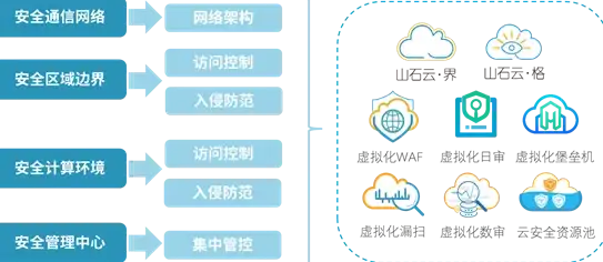 多网融合,数据中心-电信联通移动多网融合业务江苏常州奇卡酷数据中心服务