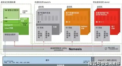 ORACLE 数据库 ORA-01752:仅有一个关键表时才能从视图删除 报错分析与远程修复